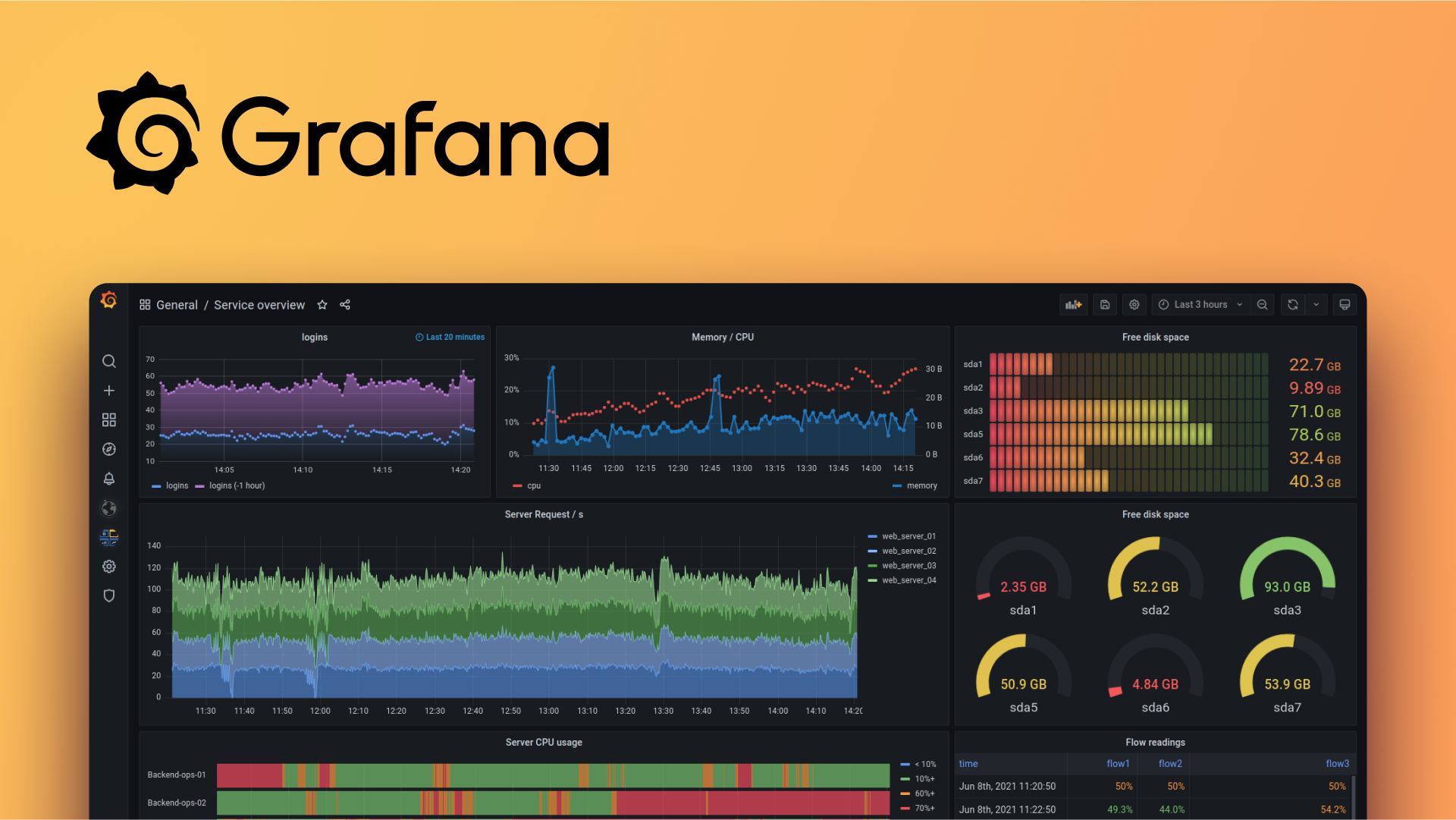 Grafana monitoring dashboard
